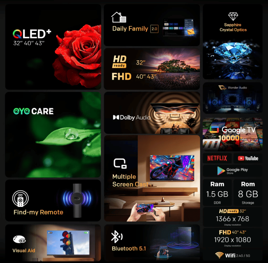 ทีวีคิวแอลอีดี 43 นิ้ว SKYWORTH (FULL HD) E6900G GOOGLE TV สีดำ_8